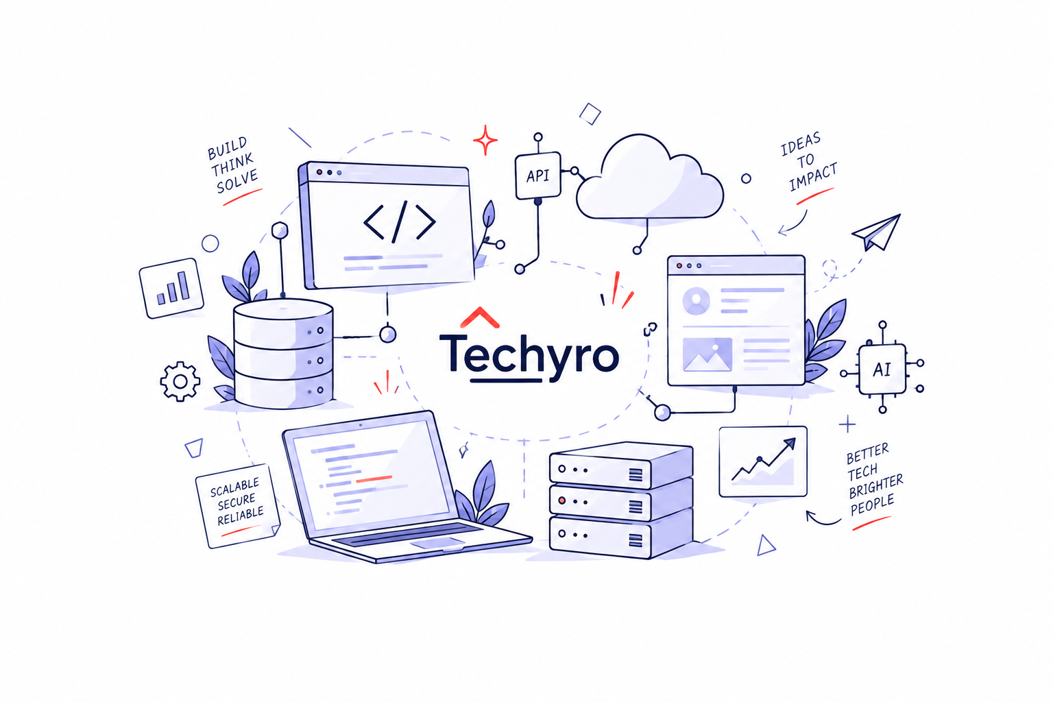 Techyro technical ecosystem — code, cloud, database, API, AI, servers, and analytics interconnected