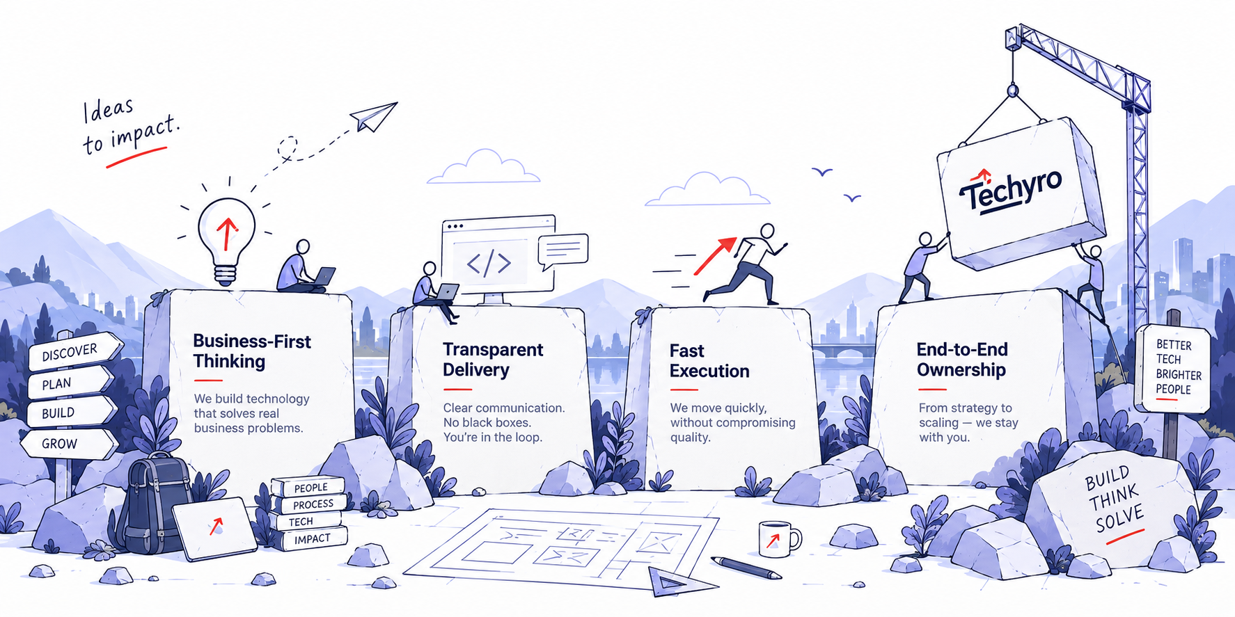 Techyro principles — Business-First Thinking, Fast Execution, Transparent Delivery, End-to-End Ownership